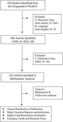 Emerging trends and focus on the link between gut microbiota and type 1 diabetes: A bibliometric and visualization analysis